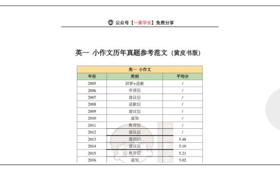 27考研英一大小作文历年真题参考范文（黄皮书版）