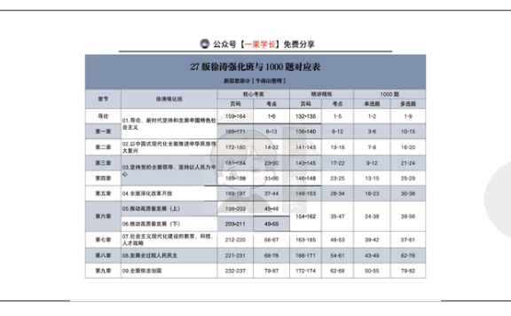 27考研【X涛&肖1000】对应表：新思想