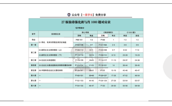 27考研【X涛&肖1000】对应表：中特