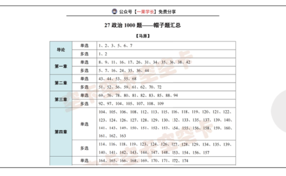 27考研肖1000帽子题题号（空卡）