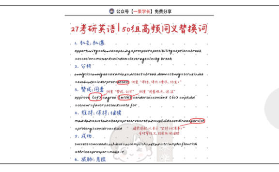 27考研英语50组高频同义替换词