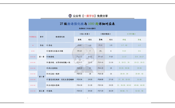 27考研【徐涛&肖1000】对应表：马原