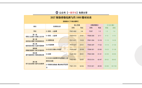 27考研【徐涛&肖1000】对应表：思修