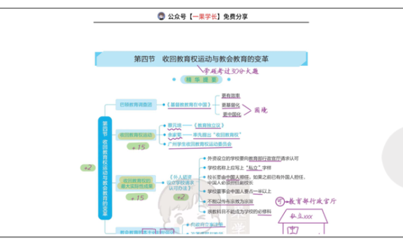 27考研丹丹中教 收回教育权运动与教会教育变革