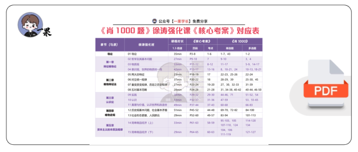 27考研肖1000题&徐涛强化课&核心考案-对应表