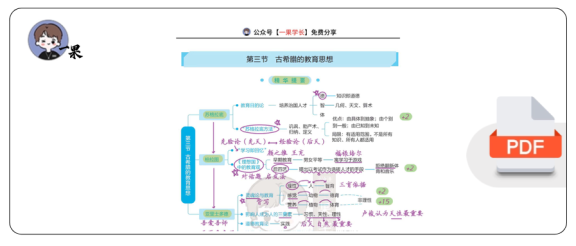 27考研丹丹外教史第一章:古希腊的教育思想-苏格拉底