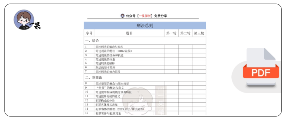 27考研法硕车润海刑法背诵清单(重庆众合版)
