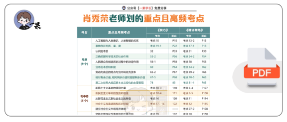 27考研肖秀荣重要且高频考点对应表