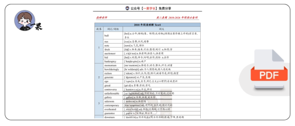 27考研王晶婷2010-2026英二逐年真题必备词