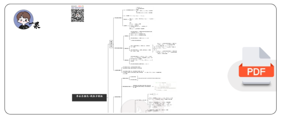 27考研李永乐线代强化思维导图:线性方程组