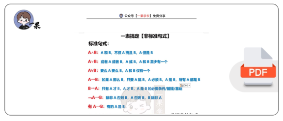 27考研管综逻辑：一表搞定非标准句式