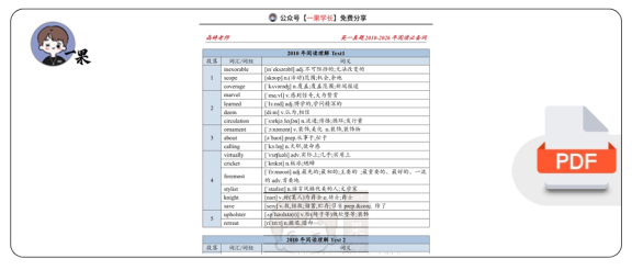 27考研王晶婷2010-2026英一逐年真题必备词