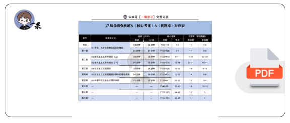 27考研27版徐涛强化听课刷题对应表:(中特)