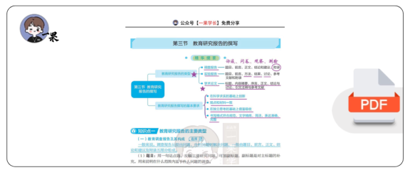 27考研丹丹311教研 教育研究报告的撰写