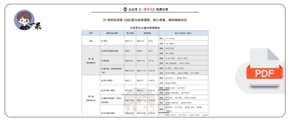 27考研X涛强化班、肖1000、精讲精练对应关系(马原)