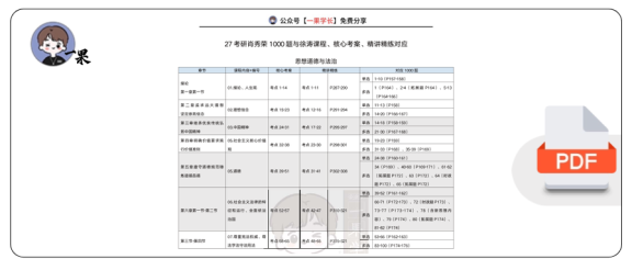 27考研X涛强化班、肖1000、精讲精练对应关系（思修）