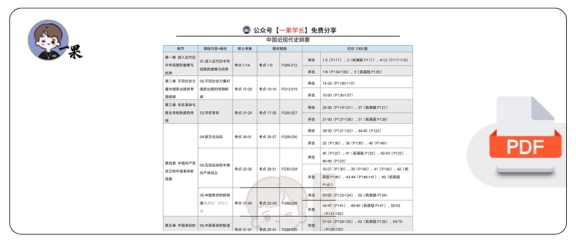 27考研X涛强化班、肖1000、精讲精练对应关系(史纲)