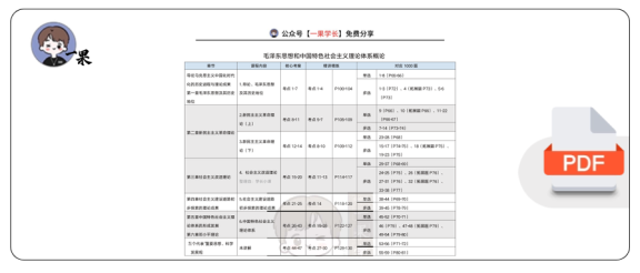 27考研X涛强化班、肖1000、精讲精练对应关系（毛中特）