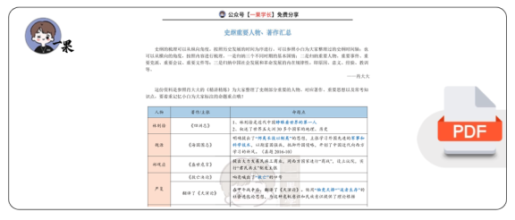 27考研史纲重要人物、著作汇总
