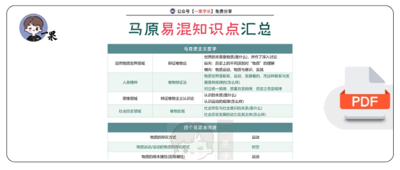 27考研马原易混知识点汇总
