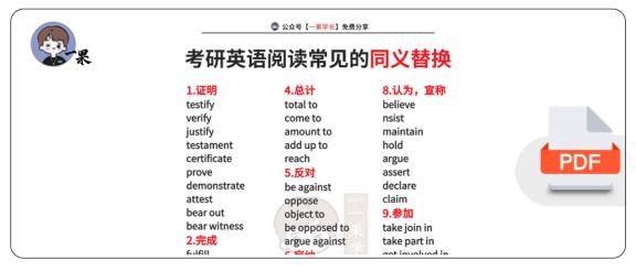 27考研英语同义替换词汇