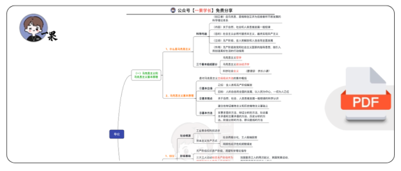 27政治-马原思维导图:导论(小谭)
