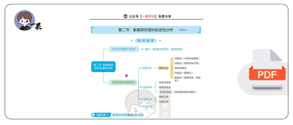 27考研丹丹311教研 教育研究资料的定性分析