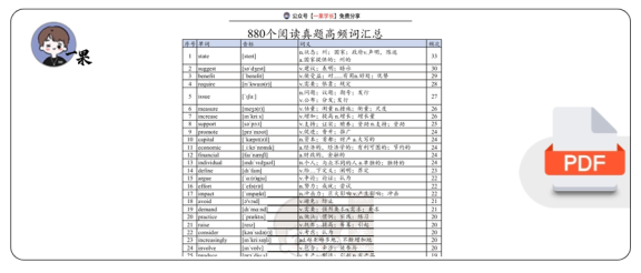 27考研颉斌斌阅读800高频词