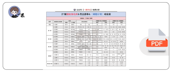 27考研腿姐强化班对应刷题表：马原
