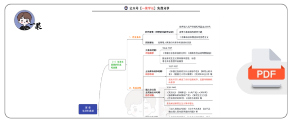 27考研毛中特思维导图:第一章(小谭)
