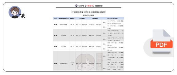 27考研27腿姐强化班和肖1000对应关系(史纲)