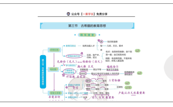 27考研丹丹外教史第一章:古希腊的教育思想-苏格拉底