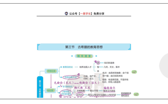 27考研丹丹外教史第一章:古希腊的教育思想-柏拉图