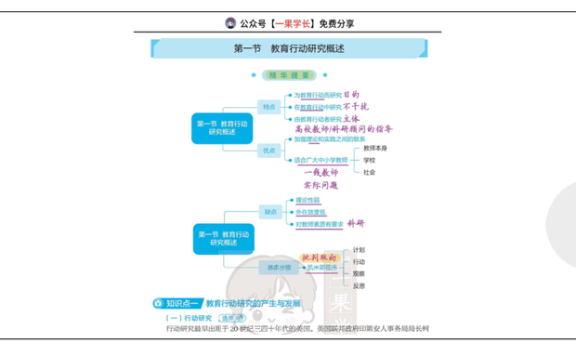 27考研丹丹311教研 教育行动研究概述