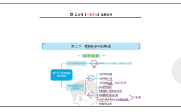 27考研丹丹311教研 教育叙事研究概述
