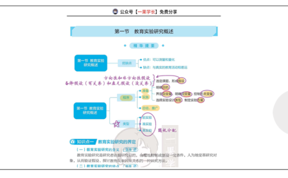 27考研丹丹311教研 教育实验研究概述