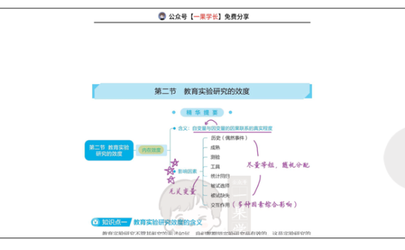27考研丹丹311教研 教育实验研究的效度