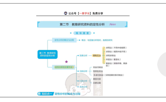 27考研丹丹311教研 教育研究资料的定性分析