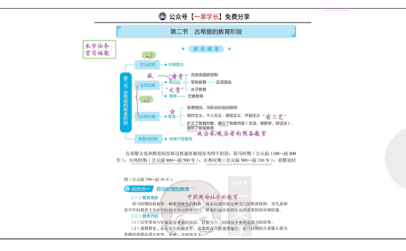 27丹丹外教史第一章:古希腊的教育阶段