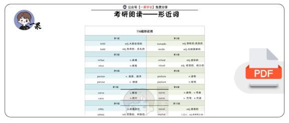 27考研阅读形近词116组