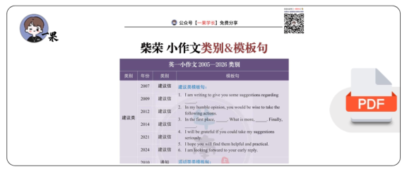 27考研柴荣小作文类别