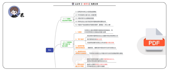 27考研新思想思维导图:完整版(小谭)
