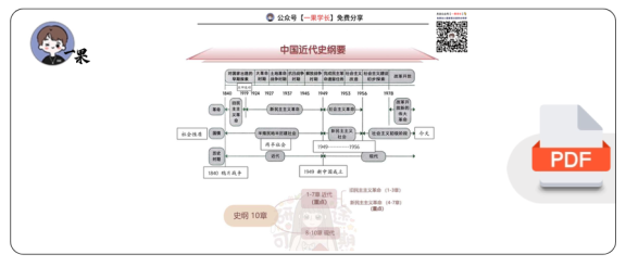 27考研研途可期大满贯：史纲（第一章）