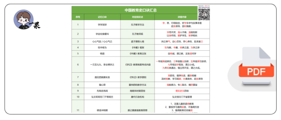 27考研教育学中国教育史口诀汇总
