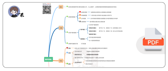 27考研计算机操作系统思维导图(增强版)
