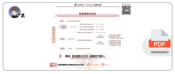 27考研研途可期大满贯：思修（第一章）