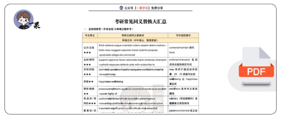27考研阅读同义替换词汇整理