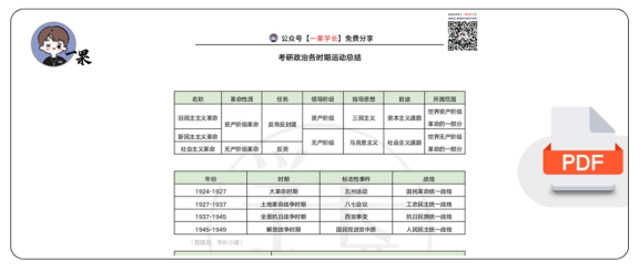 27考研政治各时期运动总结