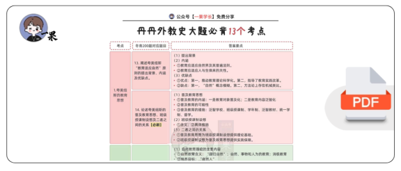 27考研丹丹外交史大题必备13个考点