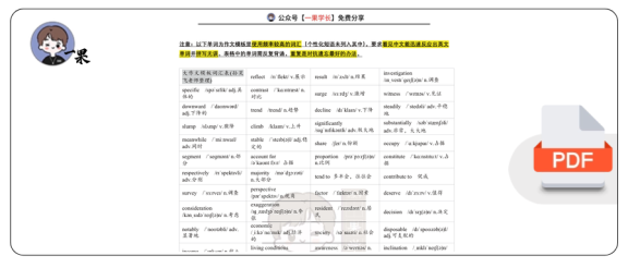 27考研大小作文模版单词表